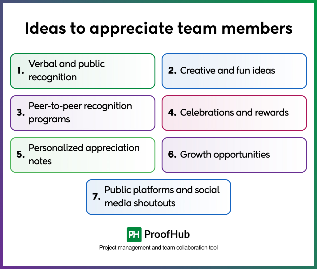Ideas to appreciate team members