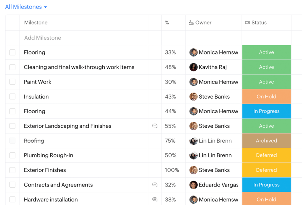 Zoho projects project management tool