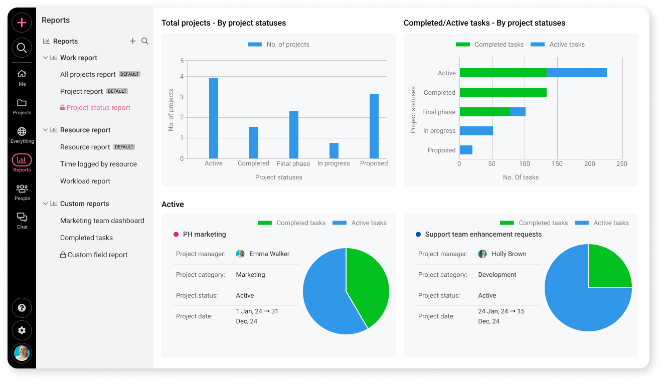 project status report and analytics